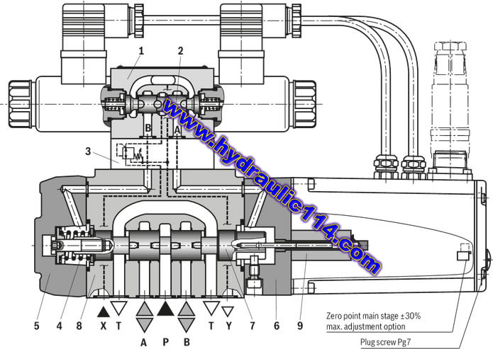 力士乐4WRKE系列比例方向阀产品说明