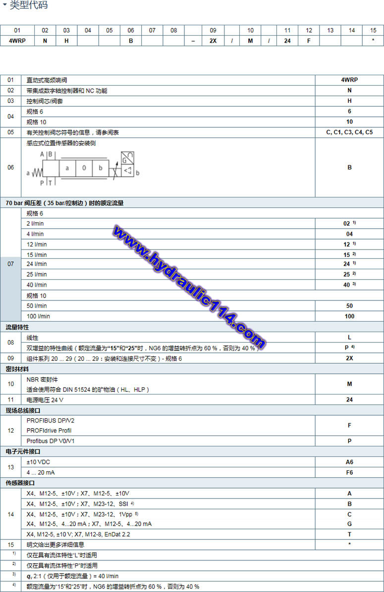 ʿ4WRPNH.../24F͸Ƶ췧ͺ˵