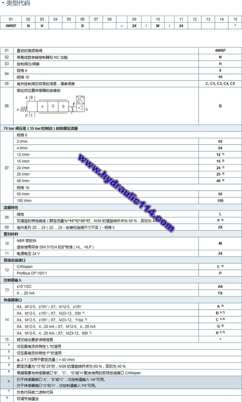 ʿ4WRPNH.../24C/P͸Ƶ췧ͺ˵