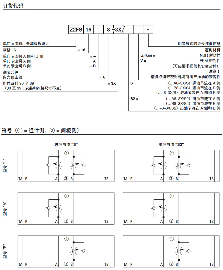 ʿZ2FS16͵ʽͺ˵